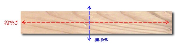 木目と縦挽き/横挽きの関係