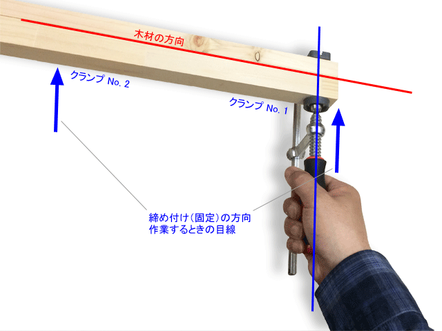 fix wood with L-shaped clamp