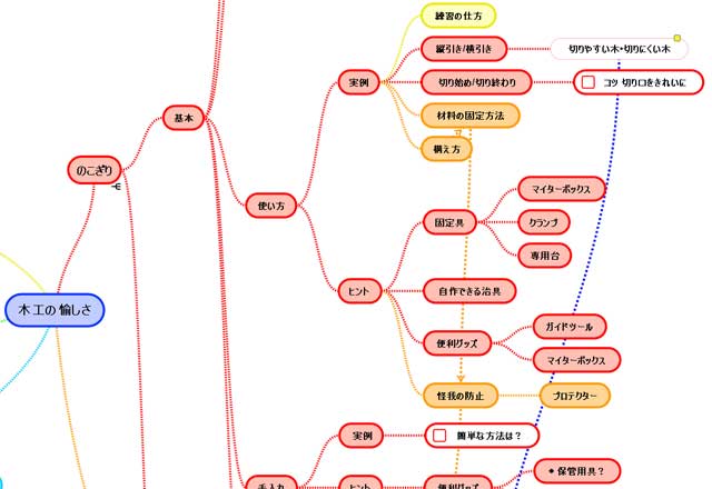 expanded-part-of-mindmap